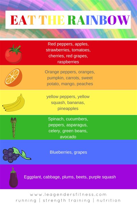 Rainbow Food Chart Printable